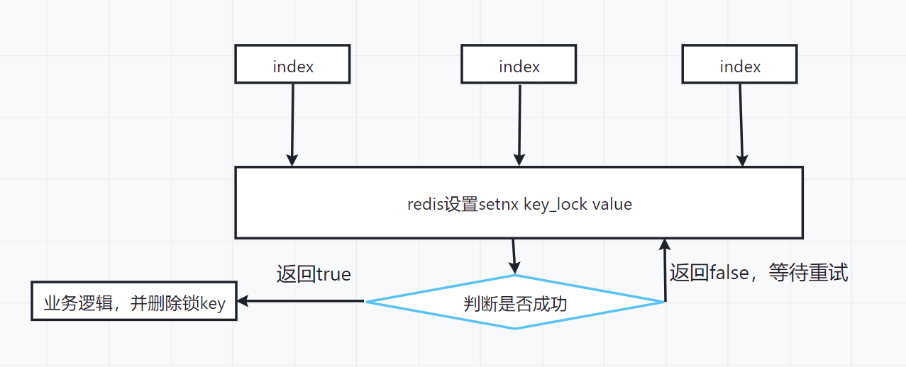 Redis 笔记，基本数据类型、持久化、主从、集群等等问题