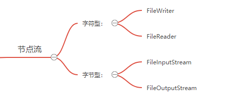 输入图片描述