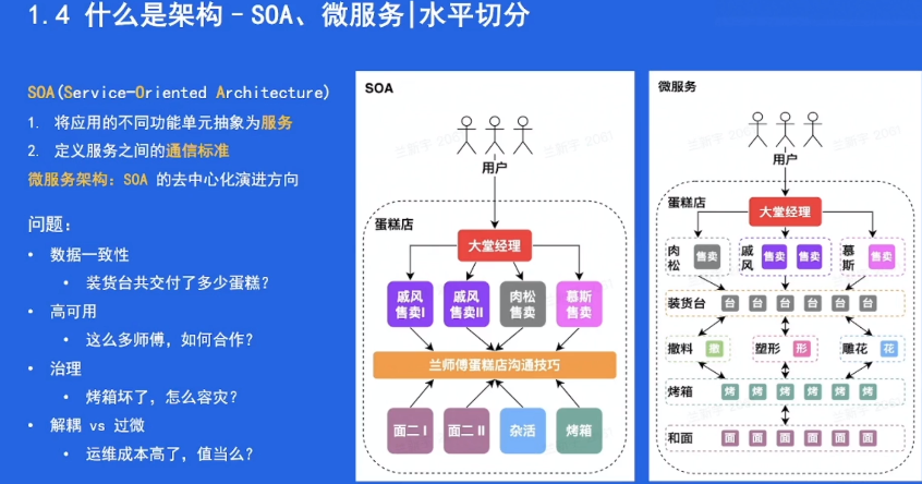 了解架构是什么