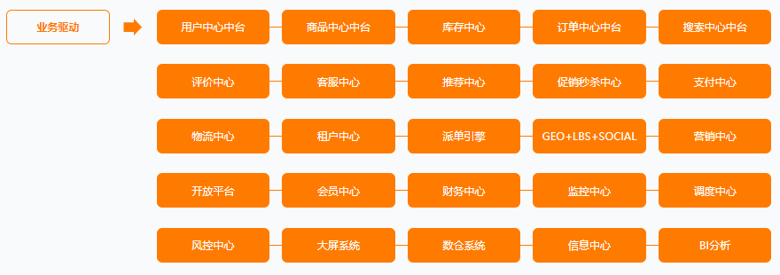 一战到底！对标年薪77W的Java学习路线与架构进阶宝典全网新开源