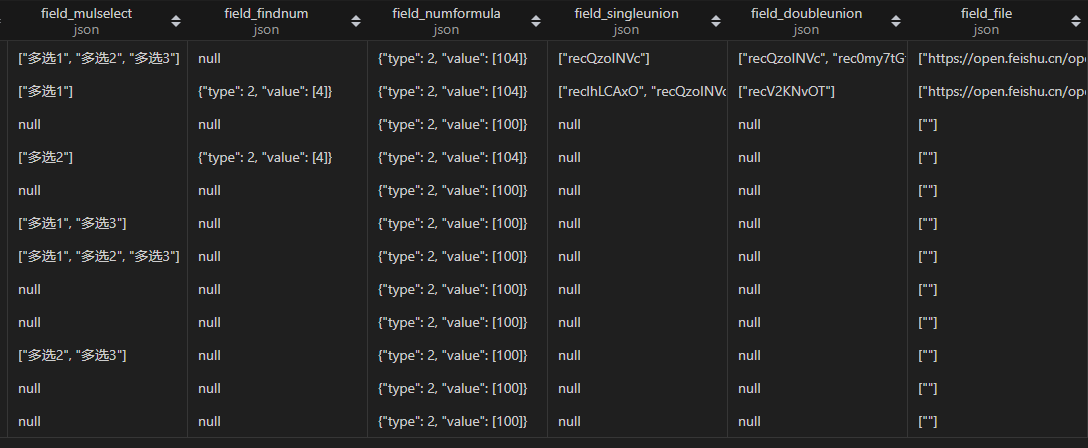 飞书API（6）：使用 pandas 处理数据并写入 MySQL 数据库