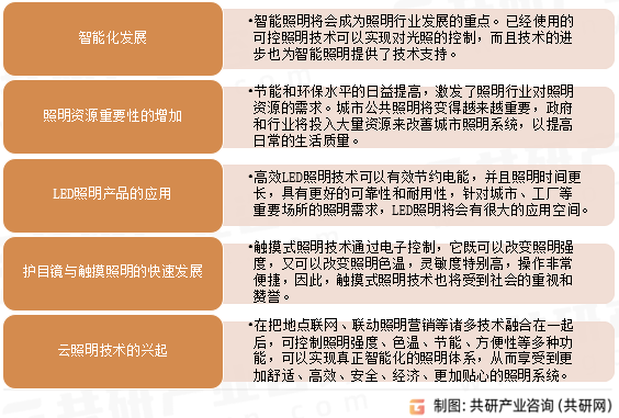 2023年中国家用照明市场发展趋势分析：家用照明市场中智能产品提升显著[图]