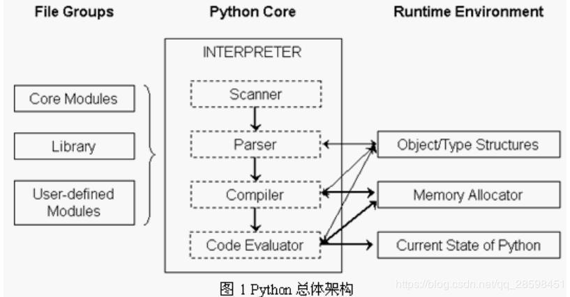 python自动化运维框架_自动化运维  第1张