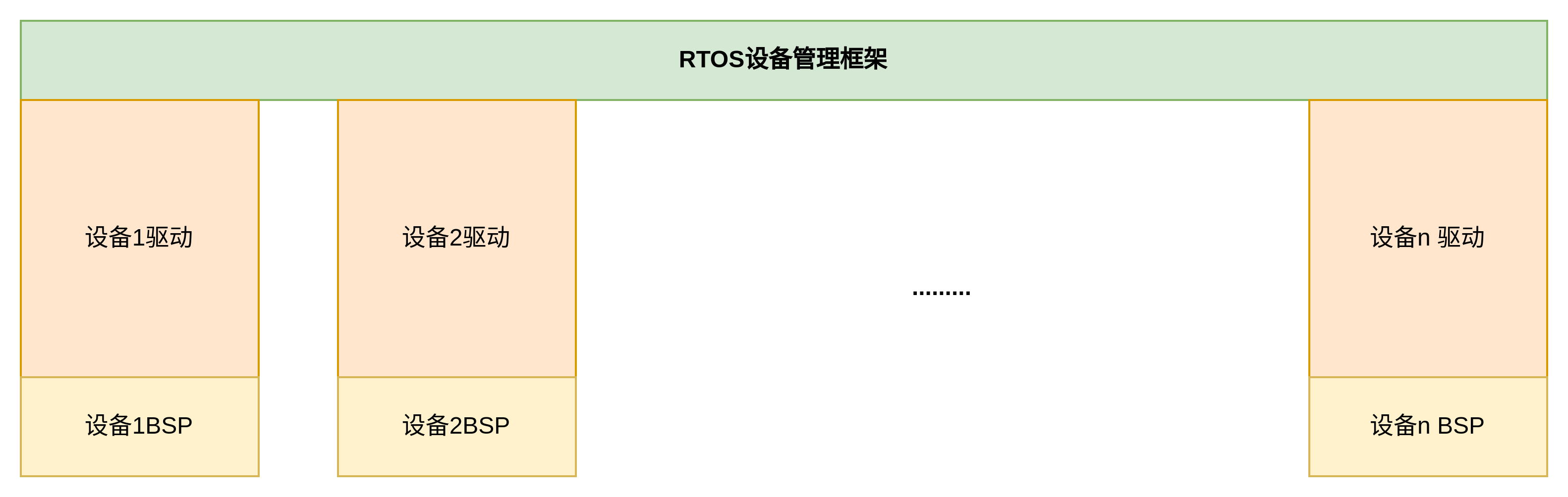 Linux设备驱动模型与 sysfs实现分析