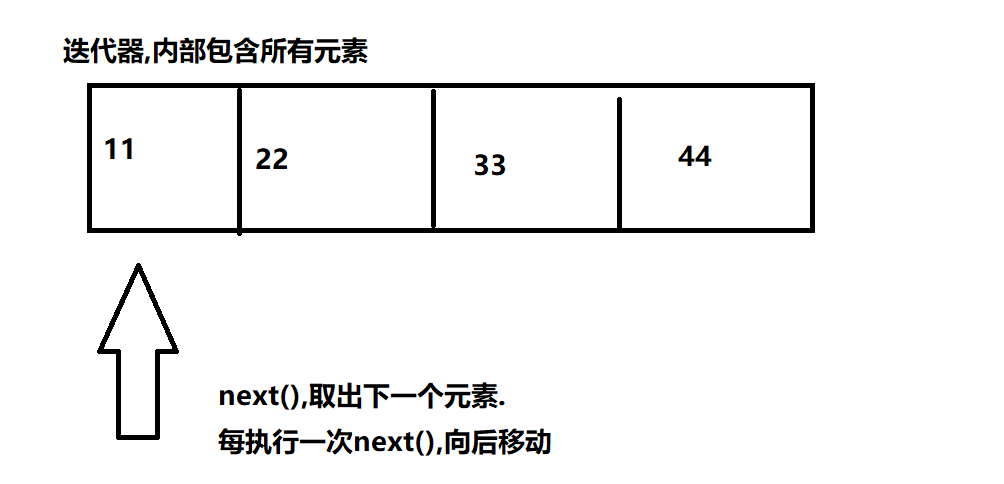 day14_集合