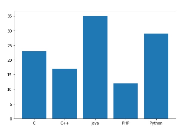 Matplotlib 柱状图