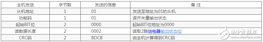 modbus rtu六种功能码详细解析