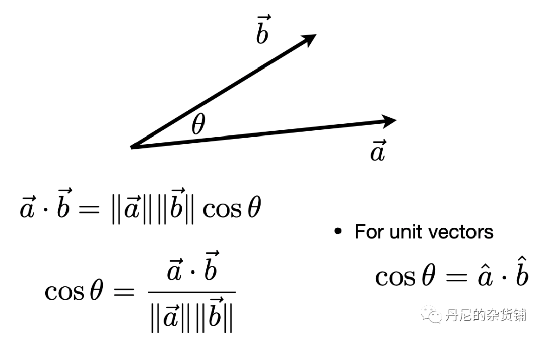 dot(scalar) productcross product (叉乘)dot product (点乘)向量有
