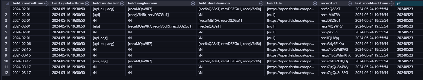 飞书API（11）：阿里云MaxCompute分区表入库