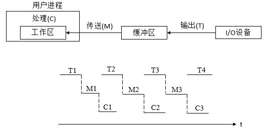 操作系统期末填空题_解释以下术语硬件软件多道程序设计 (https://mushiming.com/)  第5张