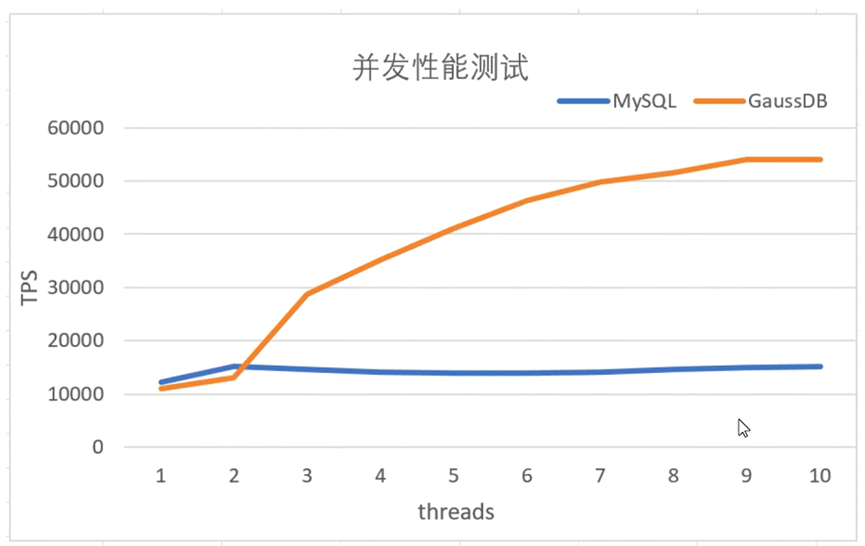 为什么MySQL单表不能超过2000万行？