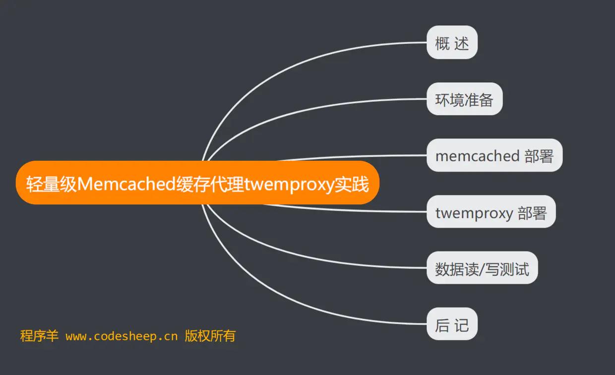 实战！轻量级memcached缓存代理twemproxy