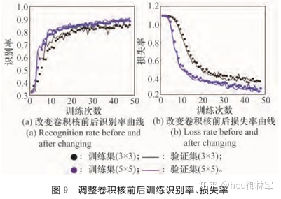 如何区分大小调曲谱_如何区分大小增减纯(4)