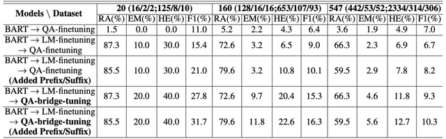 cd44c6fbfaad1f29546ec94951f07af9 - 生成式预训练语言模型能否视作闭卷问答的知识库？