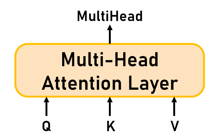 Multi-Head Attention Layer