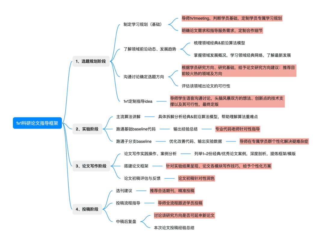 博士发顶会顶刊论文图表绘图思路-CSDN博客