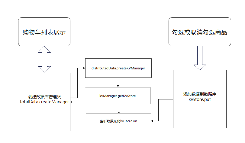 RemoteDeviceManager