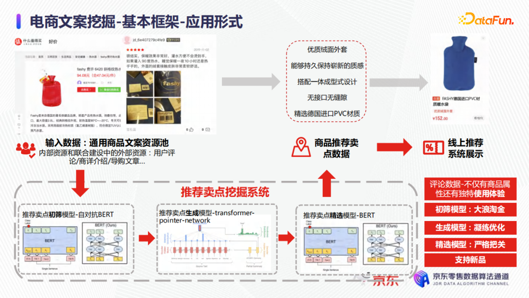 cd49a6bdbfab06c04355d9d64da24f32 - 陈宏申：浅谈京东电商商品文案挖掘难点与优化实践