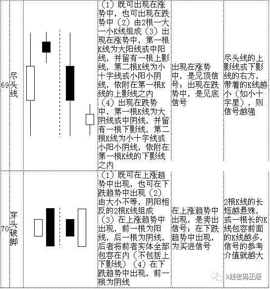 绘制自己组合的k线图_股票K线图入门70种经典的K线组合形态（史上最全），快快拿走！...