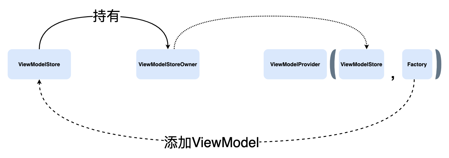 viewMode class