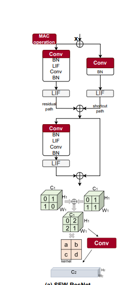 SNN论文学习_deep directly-trained spiking neural networks for -CSDN博客