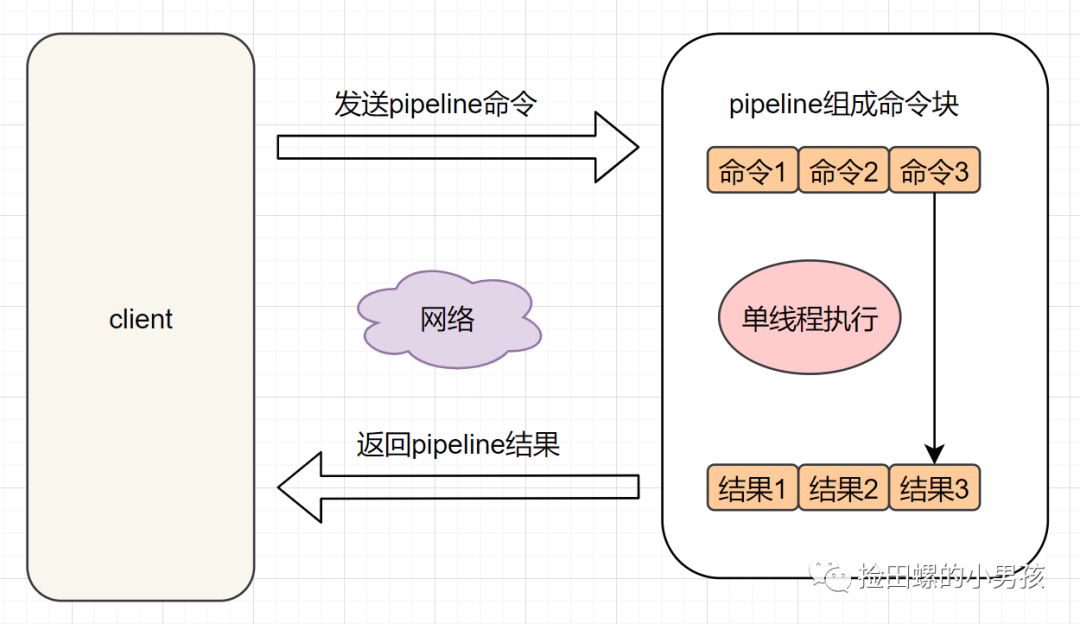 使用Redis，你必须知道的21个注意要点「建议收藏」