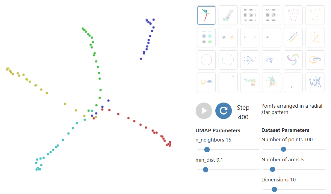 Proyección UMAP