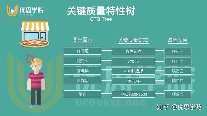 优思学院｜质量第一的目的是什么？