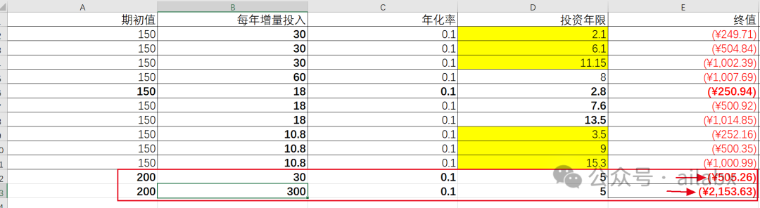 稳稳的年化10%，多任务时序动量策略——基于pytorch的深度学习策略（附python代码）