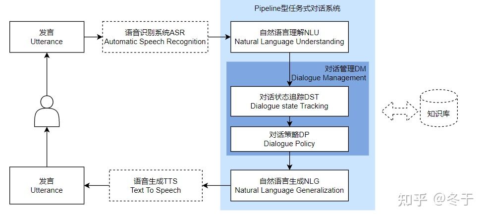 [nlp] 车载语音助手