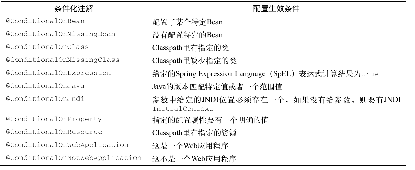 SpringBoot核心知识点总结【Spring Boot 复习】