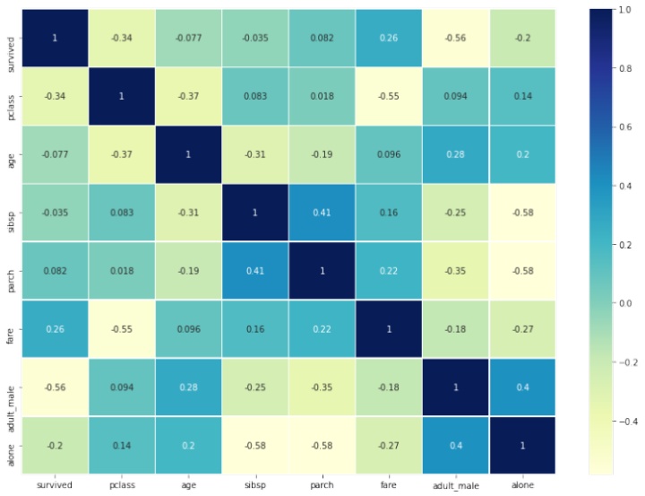 pearson相关系数相关系数之pearson
