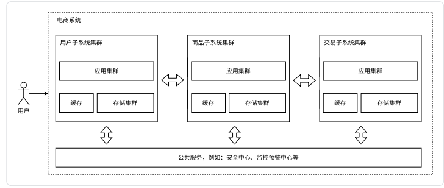 浅谈分布式系统