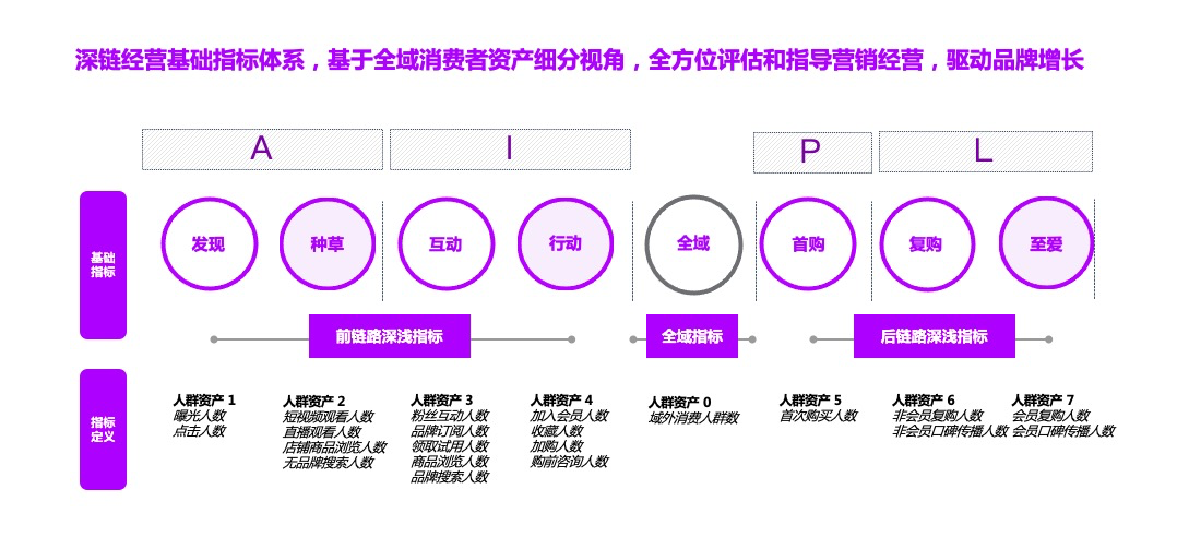 阿里达摩盘：解密DEEPLINK分析？