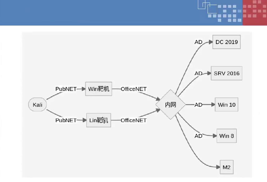 内网演示（一）_搜索_02