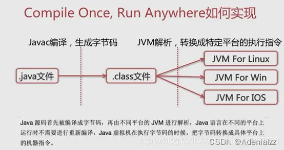 【Java基础】Java总览