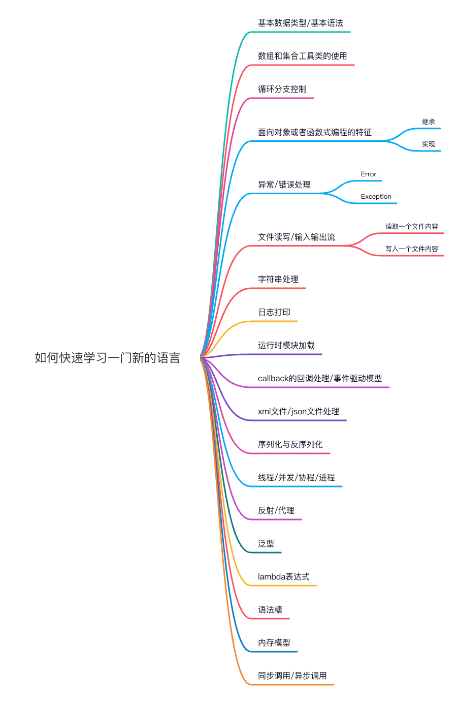 如何快速学习一门计算机语言