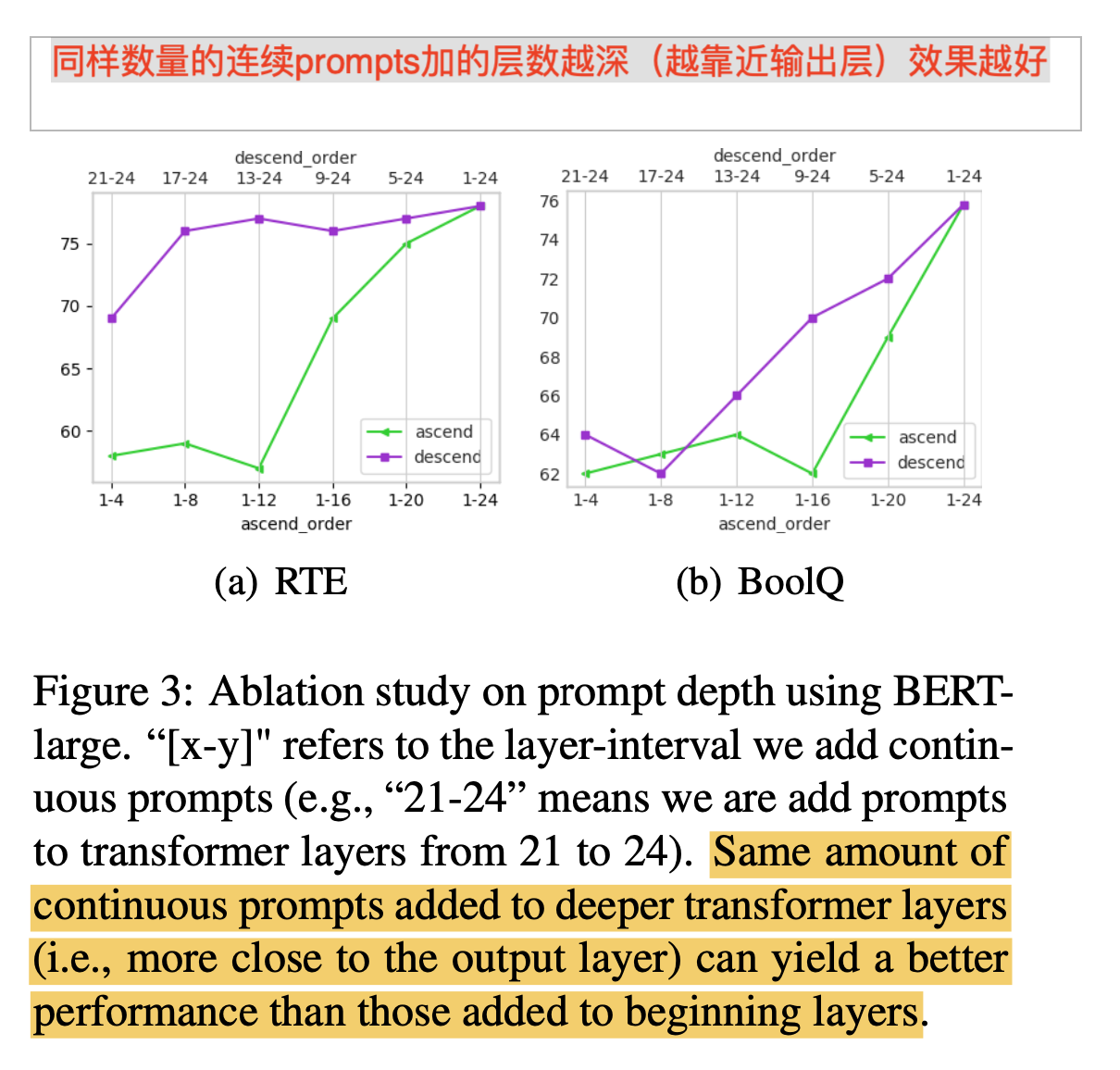 ACL 2022 | chatglm微调神器P-Tuning v2论文学习