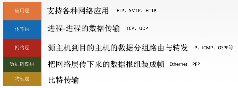 计算机网络 体系结构_计算机知识 (https://mushiming.com/)  第28张