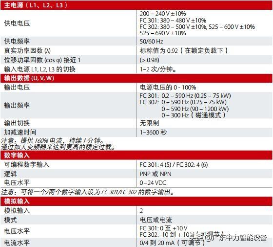 danfoss丹佛斯變頻器vltautomation-drive-fc301/fc302產品規格