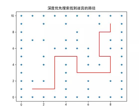 有游戏就有外挂，用python开发简易的自动走迷宫脚本，还有谁？