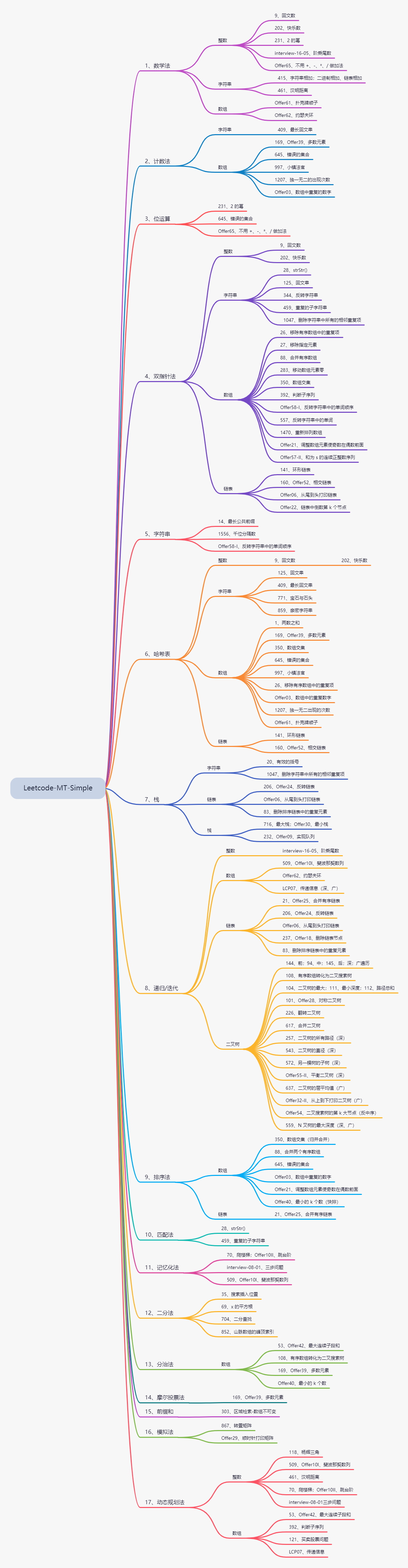 leetcode-mt-simple