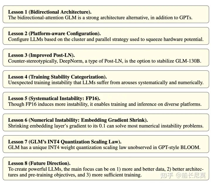 来自清华的ChatGPT？GLM-130B详解