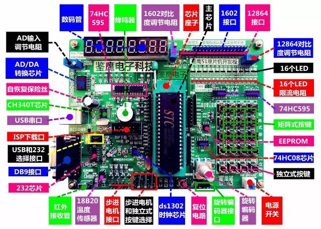 Cpumpumcusoc Mcu Cpu Csdn