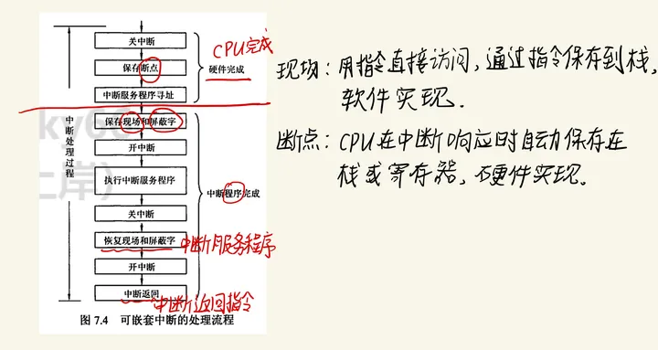 ARM/Linux嵌入式面经（二）：芯片原厂