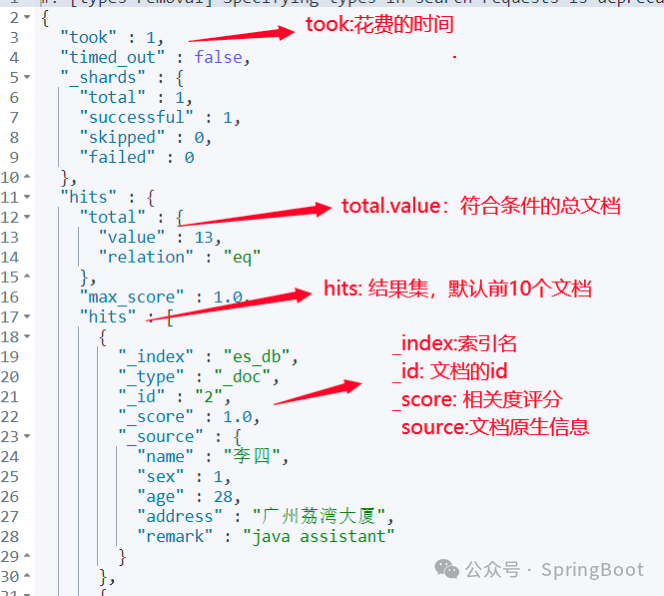 ES高级查询语法DSL实战 - 第504篇