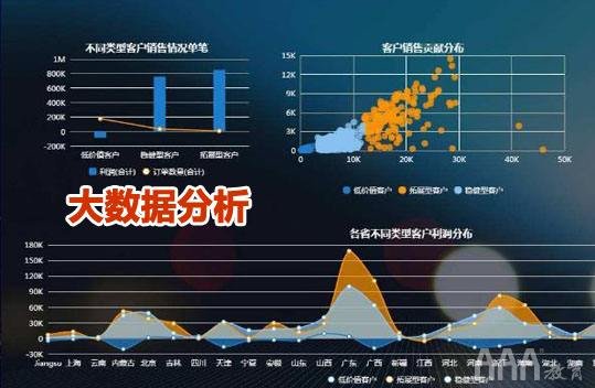 大数据分析