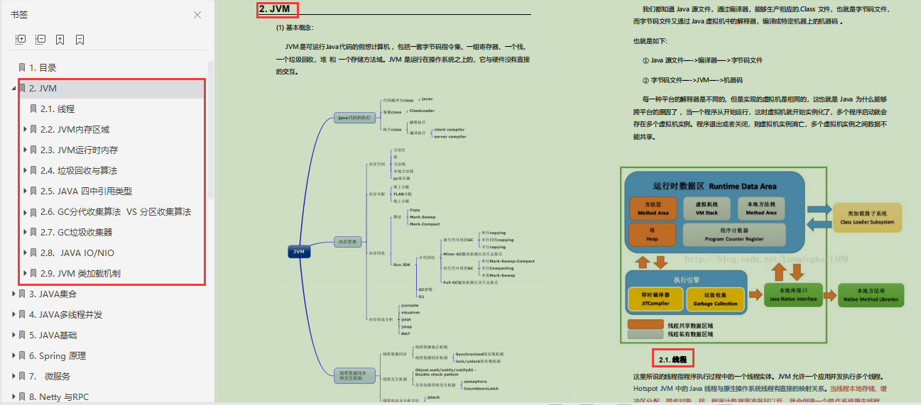 首发！阿里面试官总结从零到架构面试宝典，是时候让面试官懵逼了