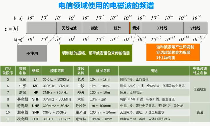 image-20211007142028221