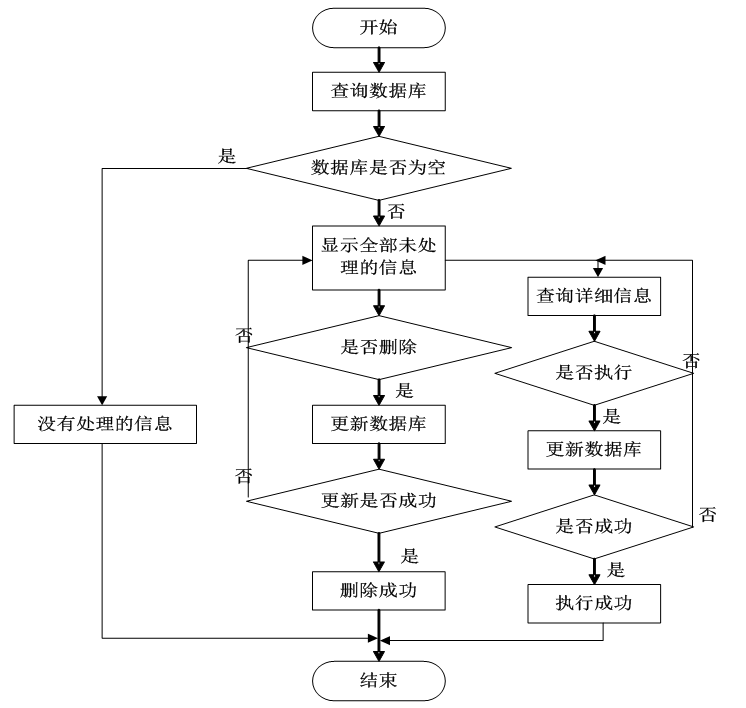 基于springboot银行信贷风险控制系统设计与实现的计算机毕设_普通用户_27